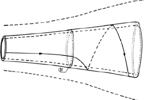 Figure 1.5: Stream tube model of flow behind rotating wind turbine blade. 