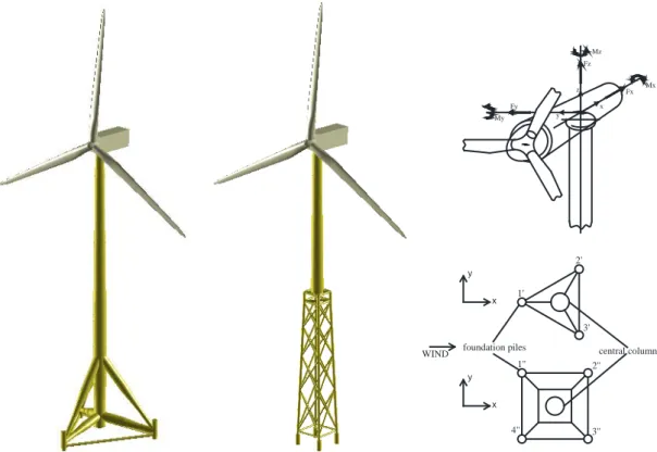 Figure 3.1: Tripod and jacket support structures, pile foundations and positive stress resultants