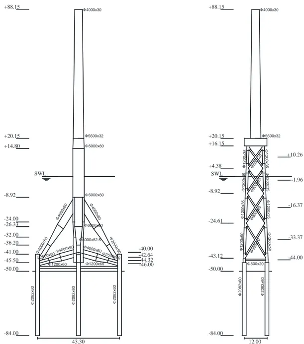 Figure 3.2: Geometry of Tripod and Jacket (dimensions of structural members in mm; heights and  depths in m)