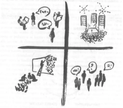 Fig.  4.  Le  quattro  fasi  della  partecipazione  a  bersaglio:  comunicazione, animazione, consultazione ed empowerment