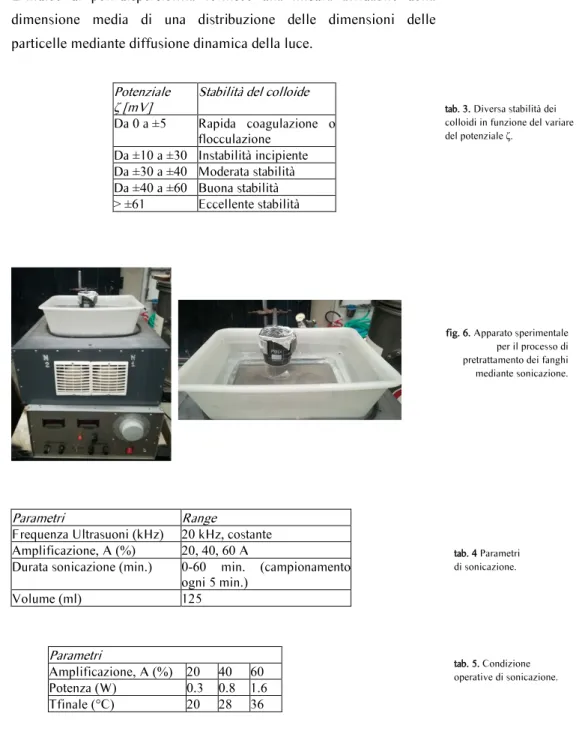 tab. 3. Diversa stabilità dei  colloidi in funzione del variare  del potenziale ζ. 