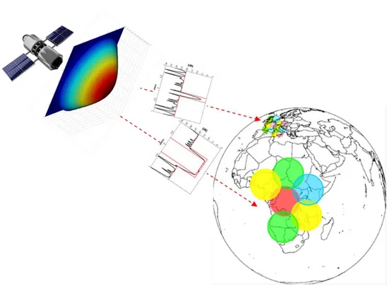 Fig. 3.4.1-1: Only-phase reconfigurable source covering the Earth surface with  a different kind of radiation pattern 