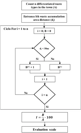 Figure 2. Scheme CR C.2.1 solid waste produced during operation. 