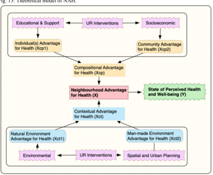 Fig. 13: Theoretical model of NAH. 