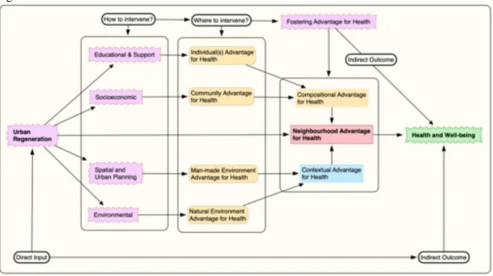 Fig. 14: Theoretical model of NAH and interventions. 