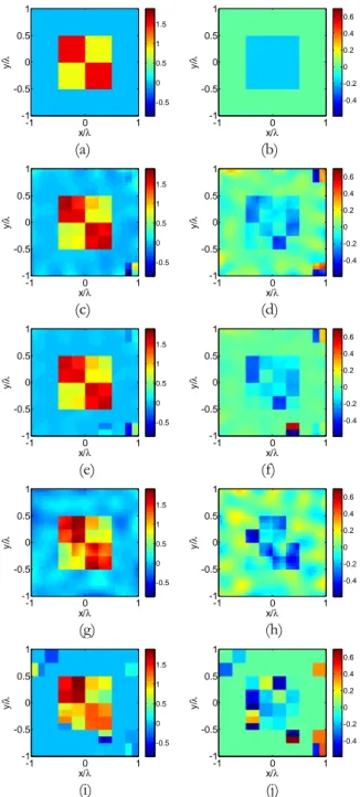 Figure  3.6 .  Numerical  assessment  of  CS  non  linear  approaches.  The  inhomogeneous 