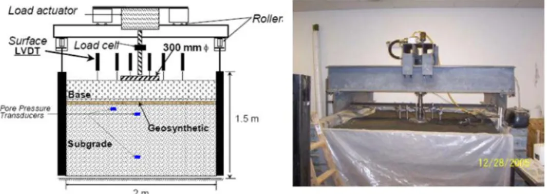 Figure 2.39 Laboratory test box 