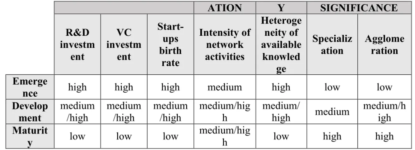 Table 2: Findings 