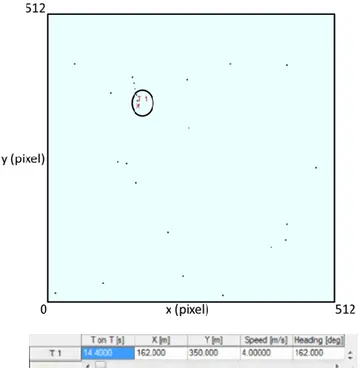 Fig. 3.7a Single target with clutter assuming 3 false alarms every time instant tracked 