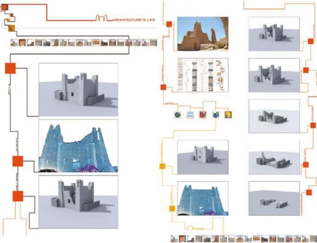 Figure 5. DraInCloud: architecture monitoring.