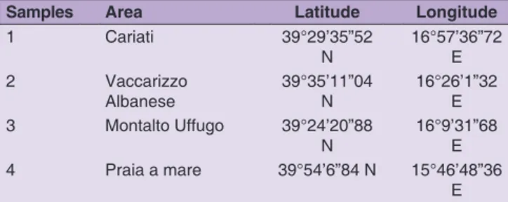 Table 1: EVOO from O. europea cv Frantoio samples (growing  area; latitude and longitude)