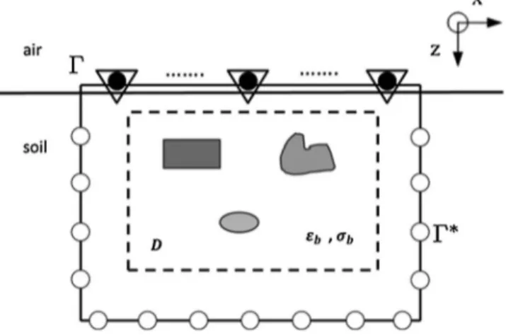 Figure 2. The virtual measurements setup. The black and white circles refer to actual and ﬁctitious measurements, respectively, while the white triangles denote the transmitters.