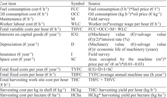 Table 1. The considered parameters for the economic analysis in the Calabrian hazelnut orchards 