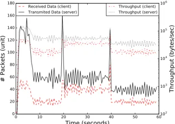 FIGURE 3. Flow management performed in Mininet-WiFi by an SDN controller in the reference use case