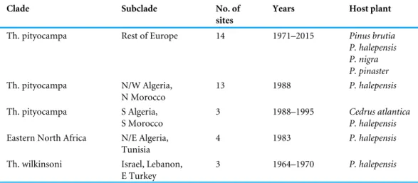 Table 1 Summary list of the study sites. Distribution of the 37 study sites among genetic clades and sub-