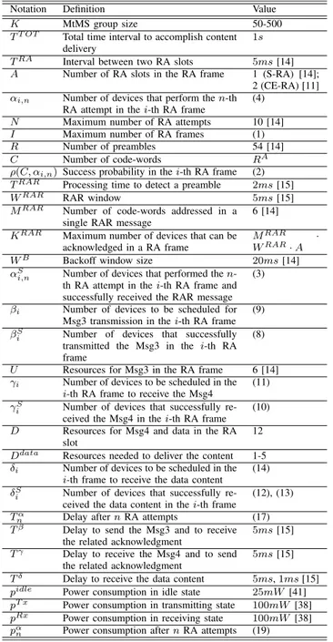 TABLE 1. List of notations.