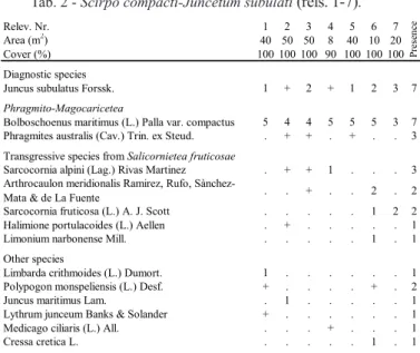 Tab. 1 - Enteromorpho intestinalidis-Ruppietum maritimae  (rels.1, 6-7), Ruppietum spiralis (rels.2-5).