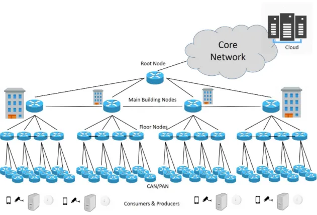 Figure 2. Reference campus network topology.