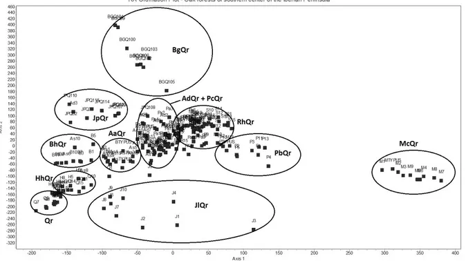 Fig. 3 - RA analysis of Quercus rotundifolia woodlands in the southern-central Iberian Peninsula