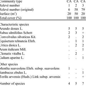 Tab. 8 - Filipendulo ulmariae-Convolvuletea sepium. Caly-