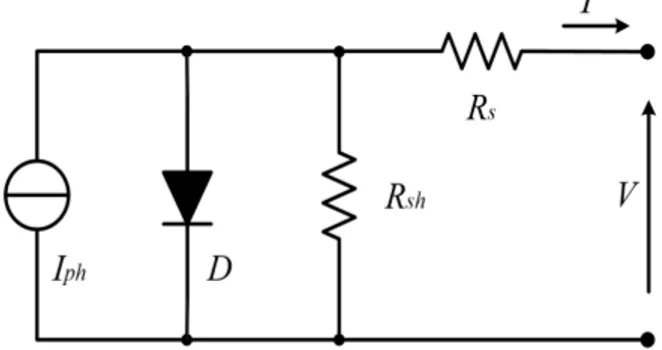 Figure 1. Photovoltaic cell: equivalent circuit of the single diode model. 
