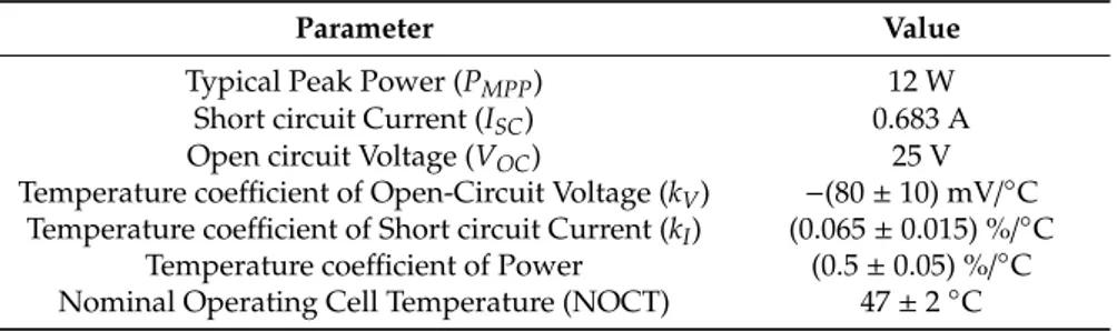Table 1. Basic Parameter of the Simulated PV module at Standard Test Conditions (STC).