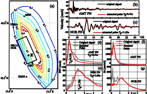 Figure 2. Equal probability of pulse occurrence contours, according to the model of Iervolino and Cornell  (2008), plotted against the surface projection of the rupture plane (a), velocity time-history and extracted  pulse of AMT FN component (b) and NOR F