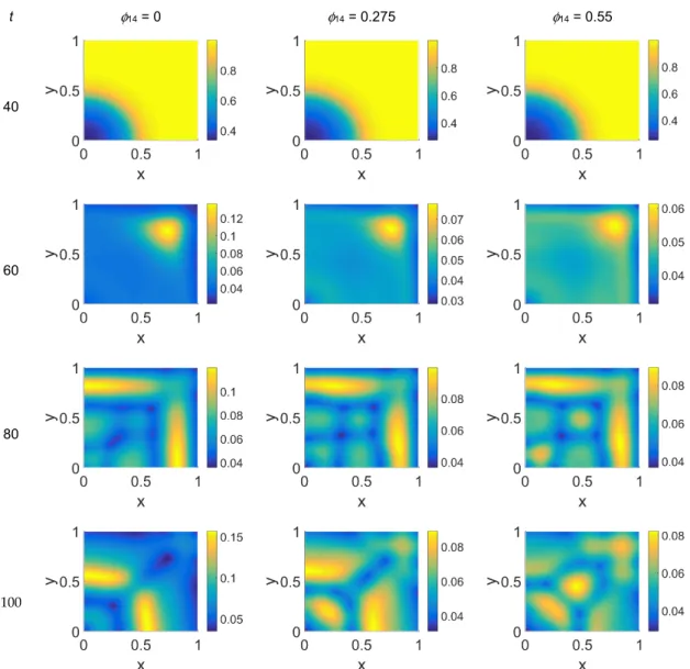 Figure 9. Snapshots of VN concentrations obtained in the simulated domain imposing  φ 51  = 0.75