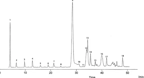 Tab. 1:  Levels of total phenols,  α-tocopherol, antioxidant activity and Rancimat test of extra virgin olive oil 