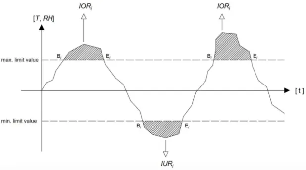 Figure 1. Graphical representation of the IOR and IUR indicators 