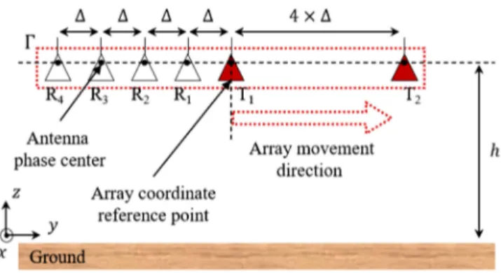 Fig. 2. GT GPR system. The spacing between contiguous receivers is Δ = 12 cm and the height from the ground is h = 27.8 cm.