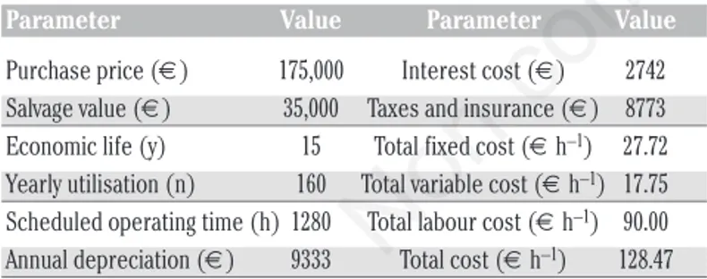 Table 5. Calculation of hourly costs of cable crane included four operators.
