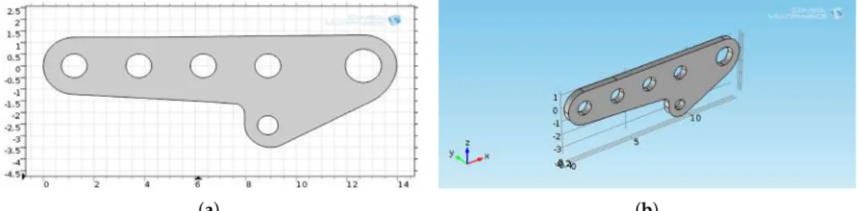 Figure 3. (a) 2D steel-plate design and (b) its 3D version by the extrusion procedure