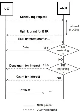 Figure 3. Proposed signaling workflow for name-aware resource allocation.