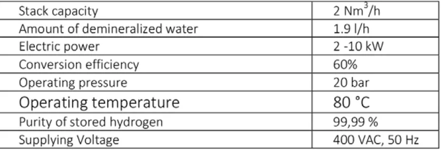 Table 3. Technical characteristics of  the electrolyzer.