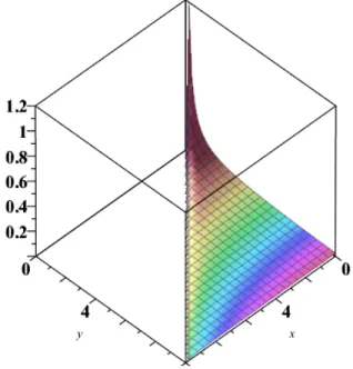 Figure 2. Plot internal political stability coloured by entropy.