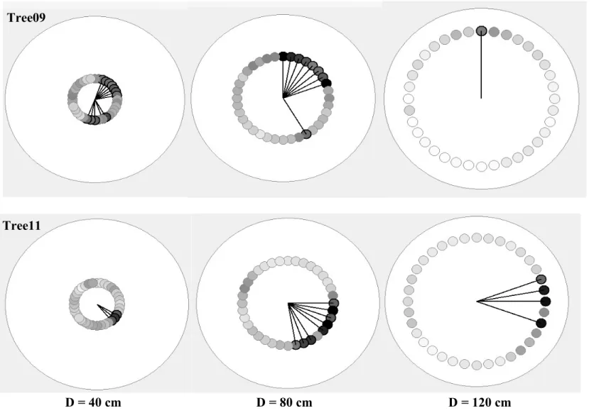 Fig. S4 Graphical visualization