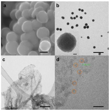 Fig. 2 Nb 2 O 5 nanoparticles synthesized in acetophenone (Nb 2 O 5 -NP).