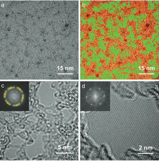 Figure 3.  TEM images of the graphene grown at 790  °C. TEM images of the graphene film composed of two intermixed carbonaceous phases: a) as-obtained and  b) false-colored images