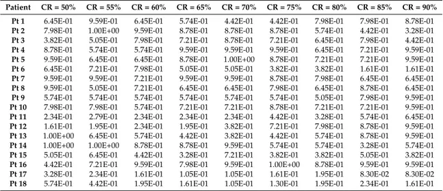 Table 3. Statistical comparison (p values) of the SSIM of the two hemispheres (analysis of Low-Density EEGs).