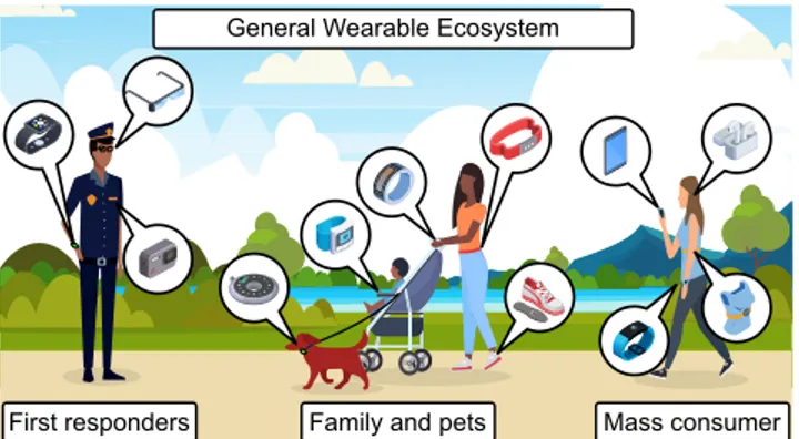 FIGURE 1. Forthcoming wearable integration scenario.