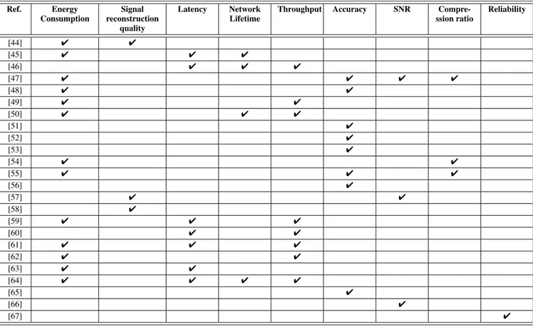 TABLE 2. Main parameters considered by recent studies in healthcare.