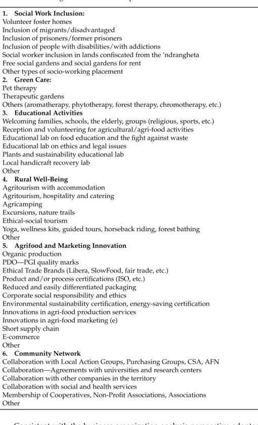 Table 2. Social and agricultural activities requests to the Social Farms interviewed.