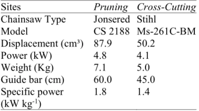 Table 1. Characteristics of the  olive  grove that  has been subject to pruning (pre-intervention)