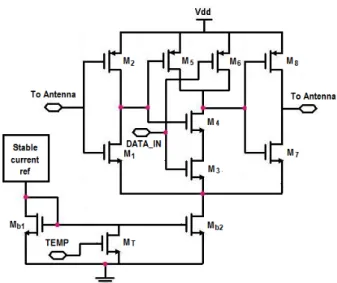 Figure 3 shows the schematic of the RO-based transmitter.