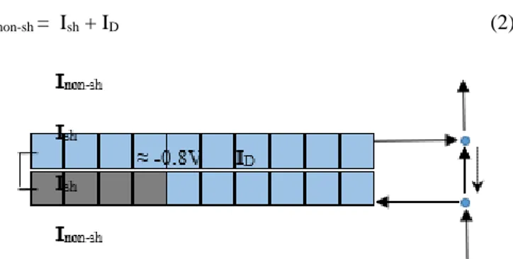 Figure 2. Schematic of the shaded sub-module whose bypass 