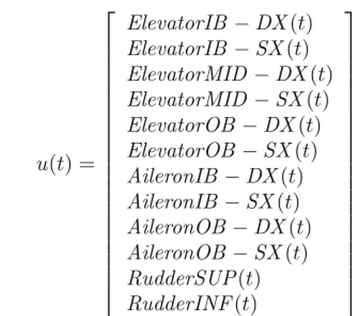 Table 3. Computational loads (ms). State Min. Max.