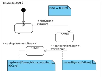 Fig. 9 State machine diagram of the control unit