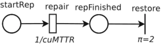 Fig. 10 Reliability RFT model