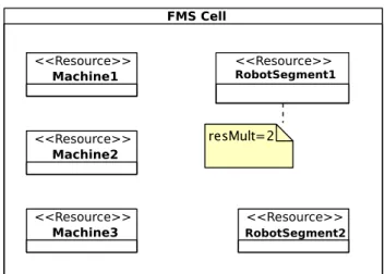Fig. 5 Component diagram of the system resources